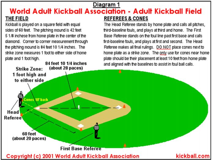 Kickball Rules Printable prntbl concejomunicipaldechinu gov co